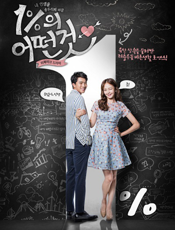 Something About 1 Percent (2016) จุดเริ่มต้นของหัวใจให้ 1%