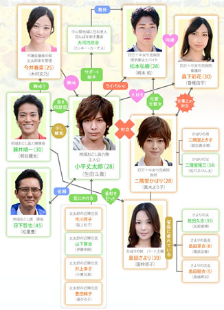 Osozaki No Himawari