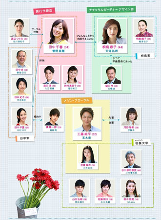 Kekkon Shinai / Wonderful Simple Life