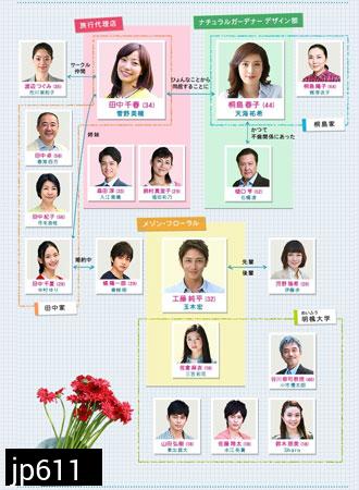 Kekkon Shinai / Wonderful Simple Life